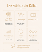 NORENA 5D. Keine LED. Laser. Premium